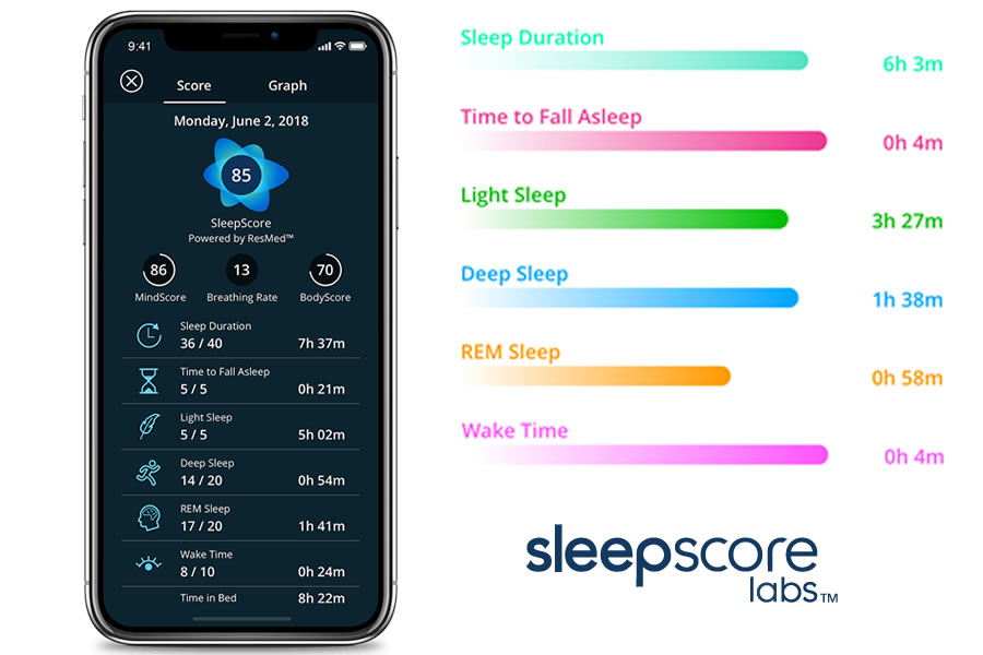 SleepScore App Review A Sleep Monitoring App to Improve Your ZZZz