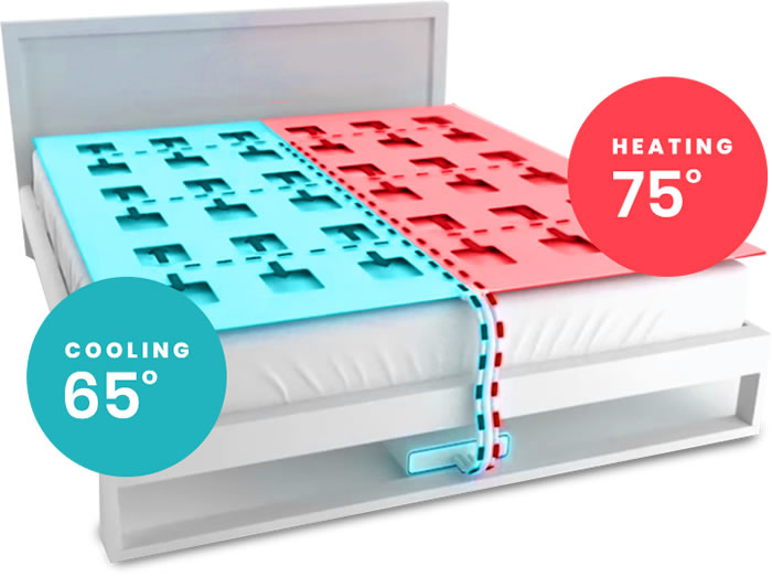bed cooling and heating system